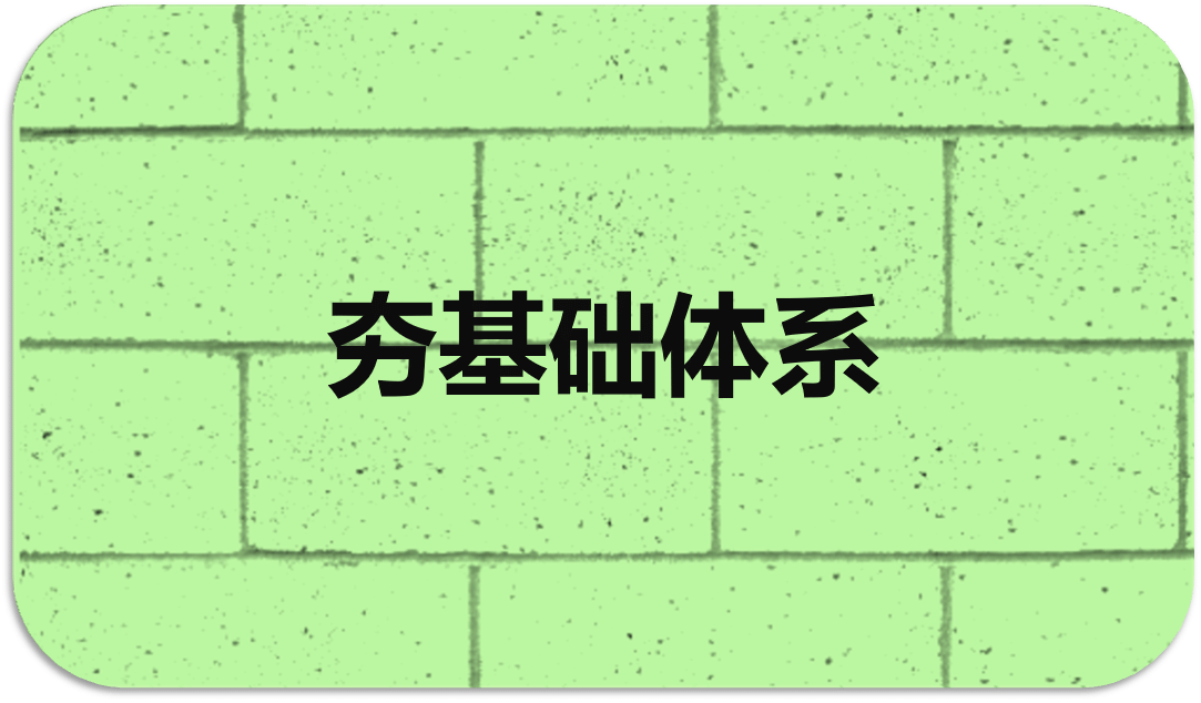 课程体系